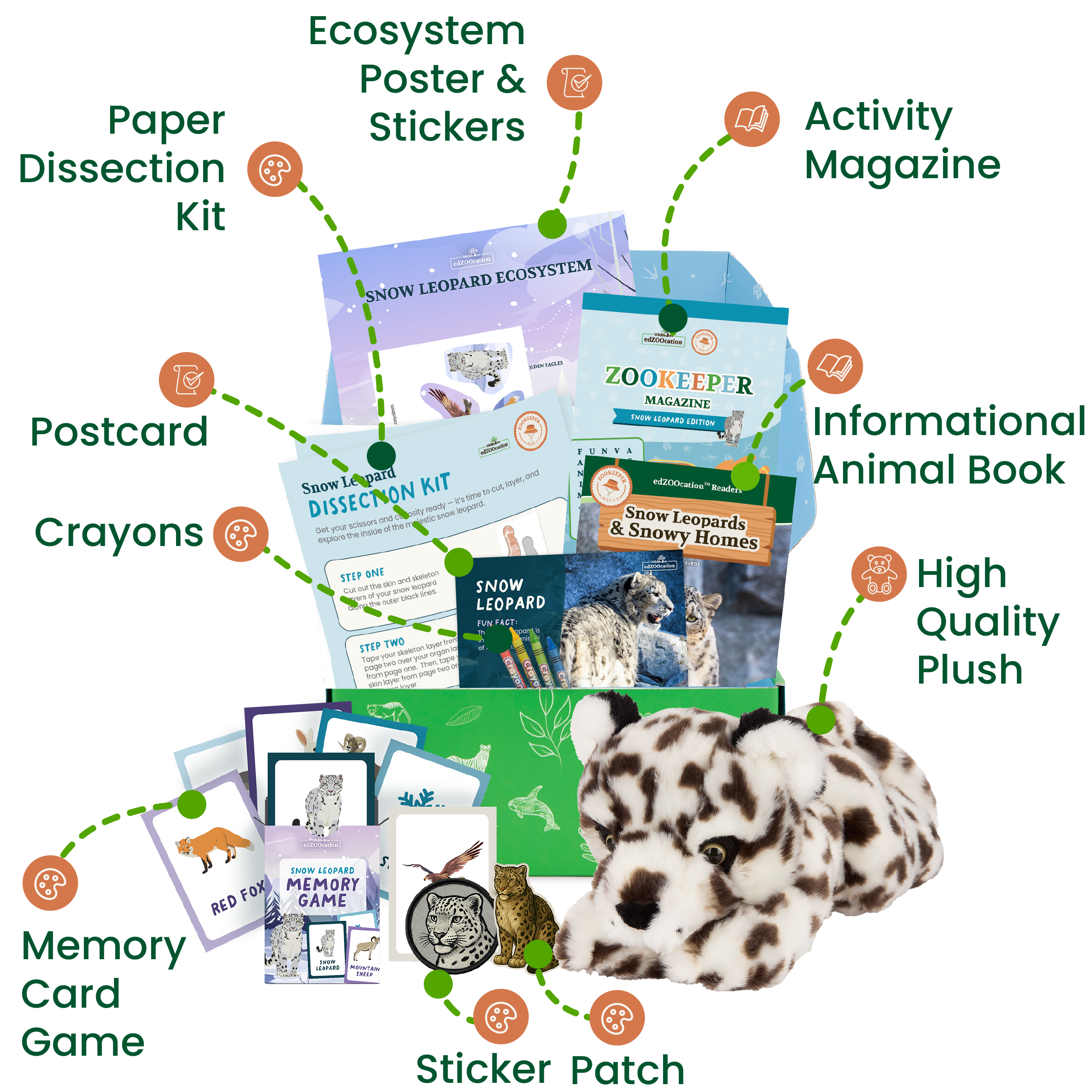 edZOOcation™ Zookeeper Box (Age 3-5) - 3 Months